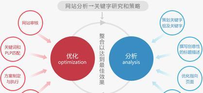 细说整体上影响SEO的几个方面（如何提高网站在搜索引擎中的排名）