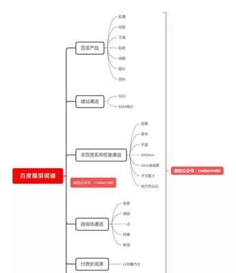 与搜索引擎之间的霸屏关系（如何突破搜索引擎的限制）