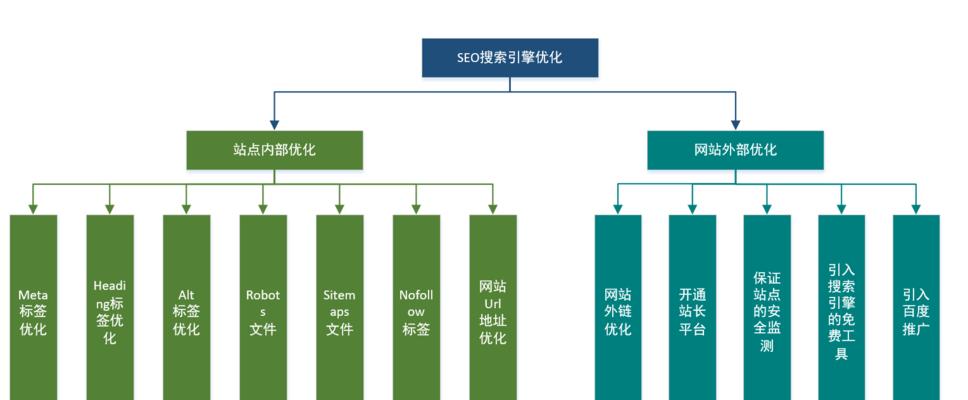 响应式网站设计如何提升搜索引擎优化（掌握响应式网站设计）