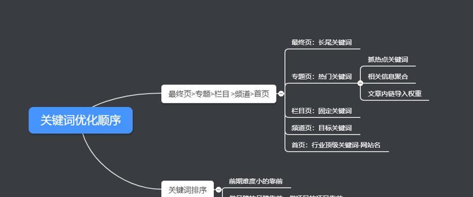 如何通过挖掘长尾撰写主题文章（掌握长尾挖掘技巧）