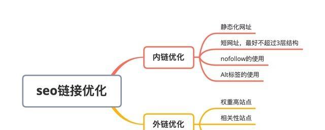 小企业如何优化搜索引擎策略（探究小企业SEO的最佳实践方法）