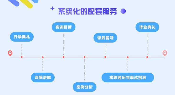 SEM与信息流广告的异同点剖析（新手站长必读）