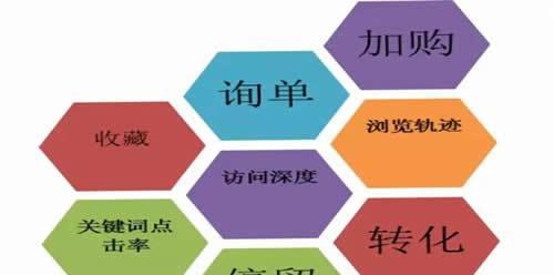 新站SEO优化，提升流量实战指南（从研究到内链优化）