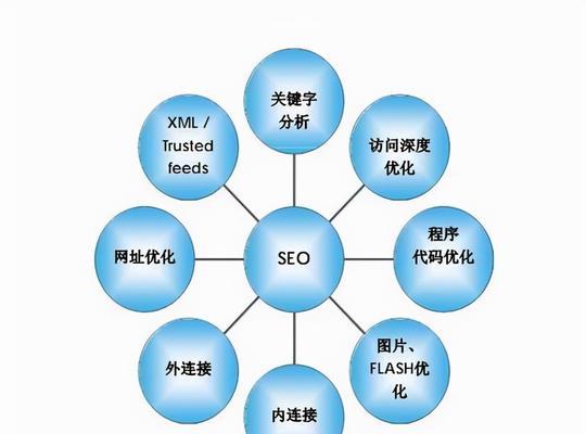 新站搜索引擎优化攻略（从建站初期到SEO优化细节）