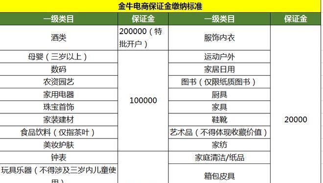 快手保证金提现详解（如何顺利提现快手保证金）