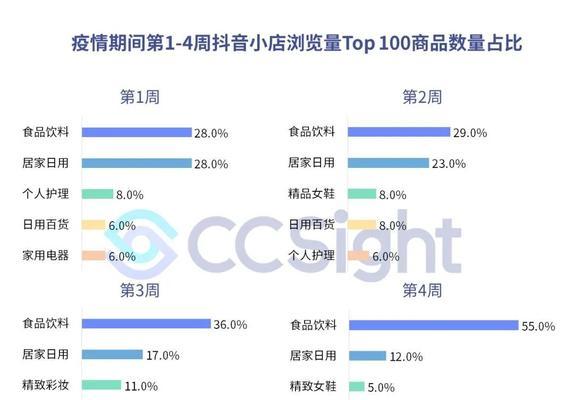 快手带货必备（一站式采购平台大揭秘）