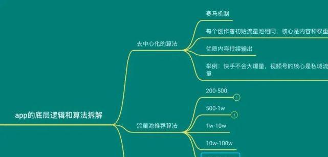 如何提高快手短视频流量池（掌握这些方法）