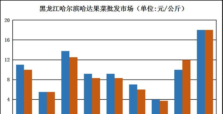 揭秘快手粉丝团10级，到底需要多少钱（了解快手粉丝团10级的成本以及如何获得更多粉丝）