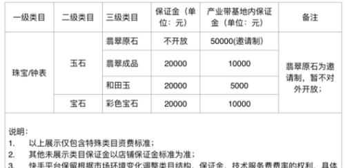 快手工艺刀剑类目商品发布规则解析（了解快手发布规则）