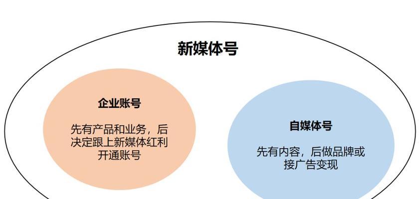 快手开闪电购需要营业执照吗（了解快手闪电购的要求与流程）