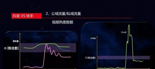 快手流量池等级划分及说明（了解快手流量池等级划分）