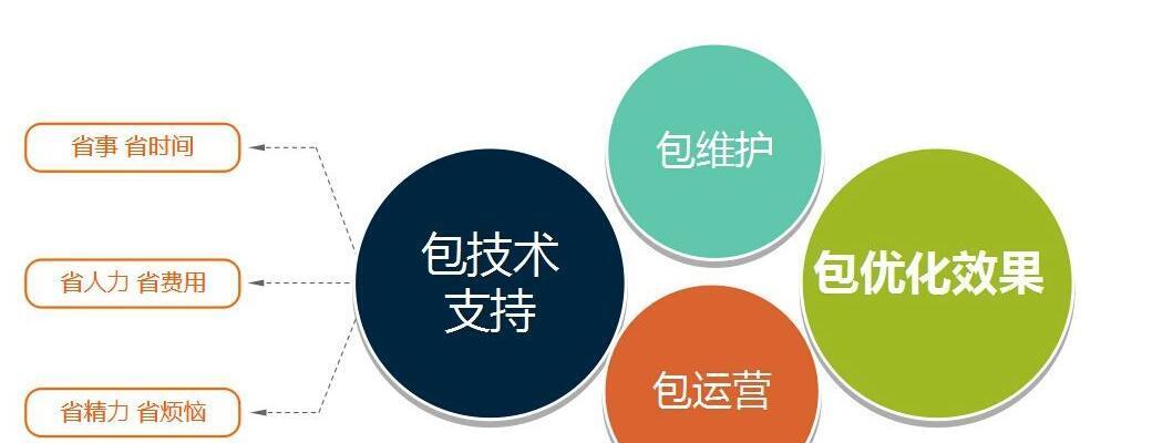 SEO优化的专业技巧（从研究到内容创作）