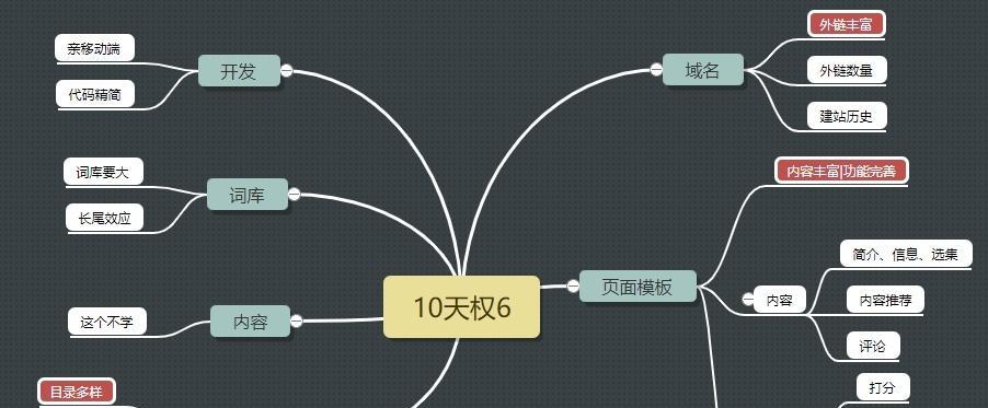 黑帽SEO秘籍（掌握黑帽SEO技巧）