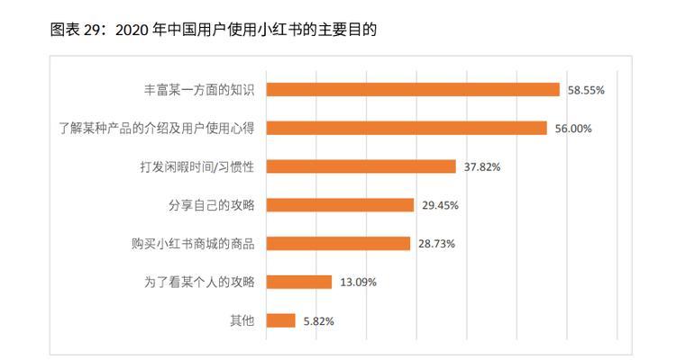 小红书评论引流，你需要了解的关键点（打造生动有趣的评论）