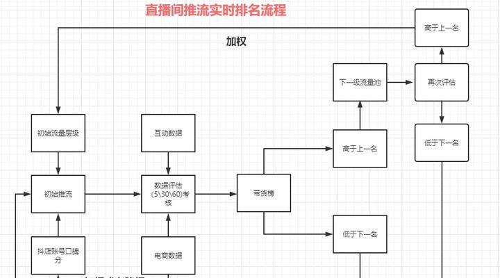 如何计算抖音小店商品体验分（全面解析抖音小店商品体验分的计算方法）