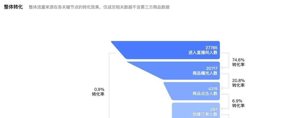 抖音直播带货行业的发展前景（探析抖音直播带货行业能否长久存在）