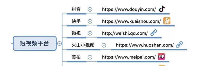 短视频营销大揭秘（如何利用短视频引流与推广）