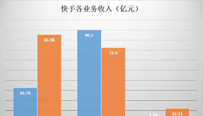 解密快手官方的流量池推送方式（了解快手官方的流量池推送方式）