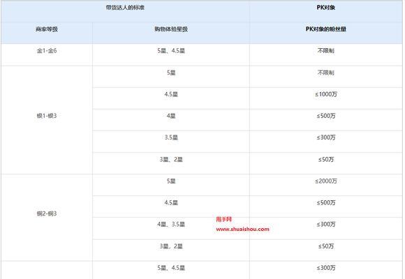 快手小店基础营销活动规则（如何利用快手小店开展营销活动）