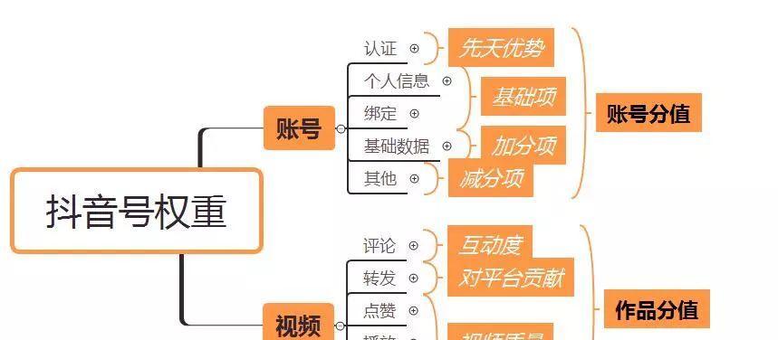 如何注册一个高权重的抖音号（抖音号注册攻略）