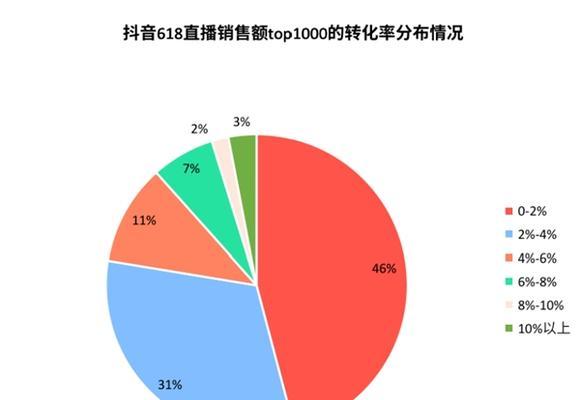 抖音账号1000粉丝开小店有多难（解析抖音粉丝开店门槛）