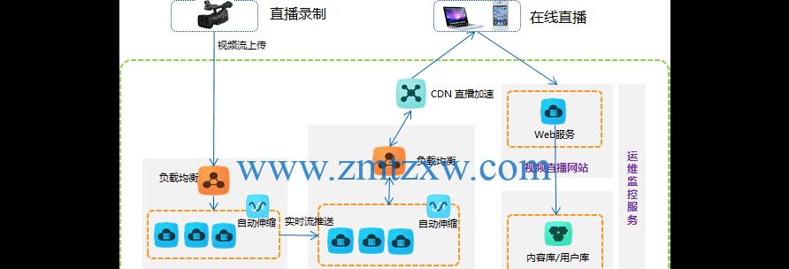 抖音直播开店指南（从注册到上架一气呵成）