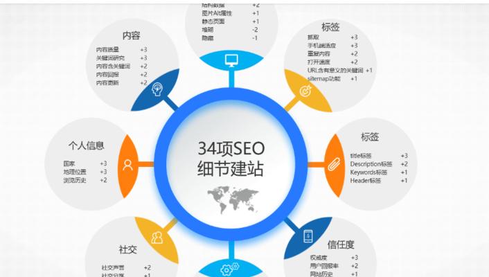 关于网站建设的思考（打造用户体验优秀的网站）