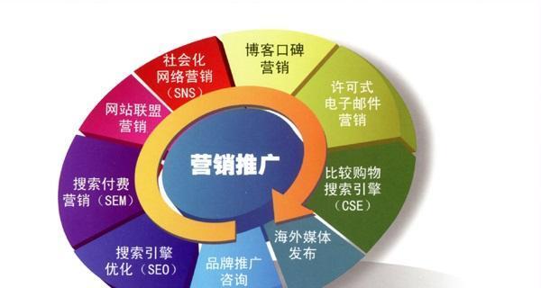 解析网站权重、流量、三者之间的关系（揭示优化网站的秘诀）