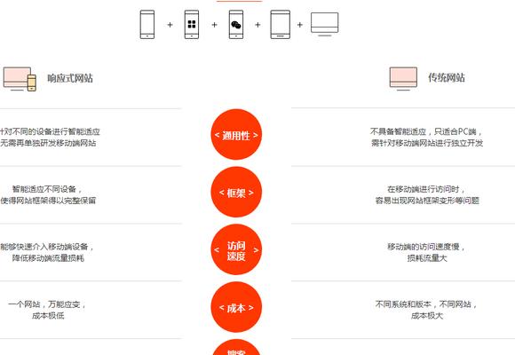 响应式网站建设费用详解（网站制作费用）