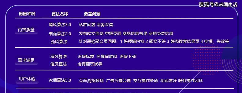 规避单页面优化的实用方法（如何避免单页面优化的“坑”）