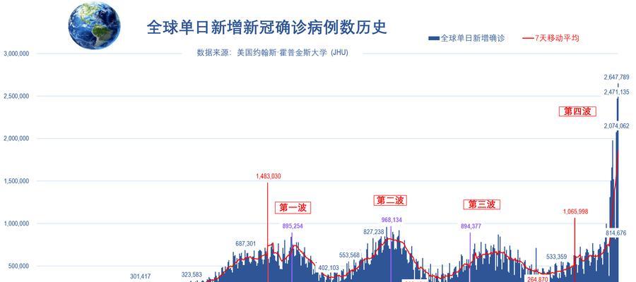 响应式网站与全球新冠疫情响应计划（探索国内优秀响应式网站）