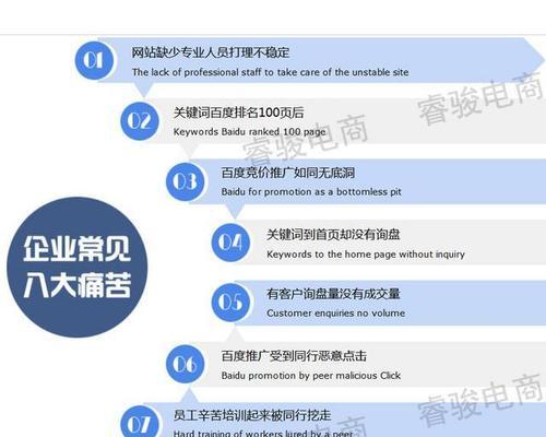 集团网站建设的日常优化和维护知识（提高网站流量）