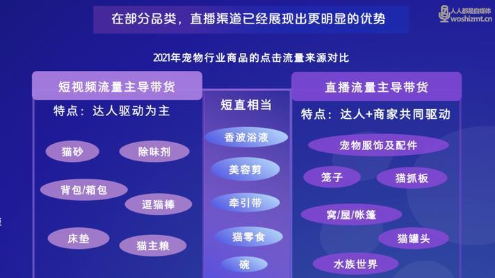 了解如何计算抖音直播间的转化率，提升直播销售能力（了解如何计算抖音直播间的转化率）