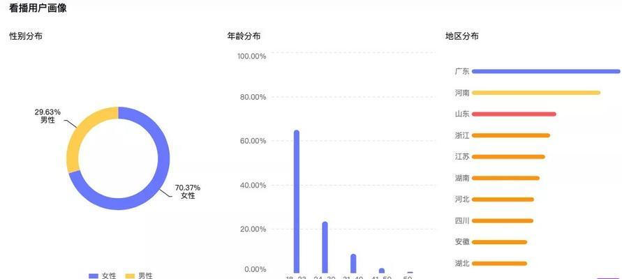 抖音直播一小时进多少人算正常（探究抖音直播观众增长规律）