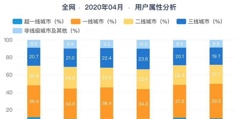 如何算出抖音直播音浪收入（掌握这些技巧）