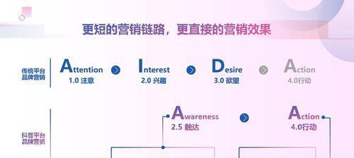 抖音直播（探讨抖音直播的收益来源及计算方式）