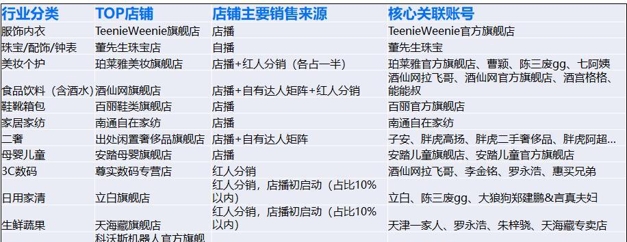 抖音商家限制发品考试细则（抖音商家发布内容考试的实施规范及操作流程）