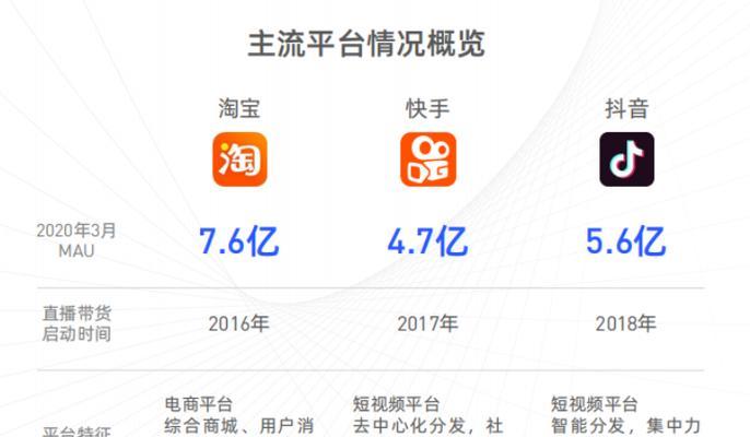 15个有效方法教你增加抖音自然流量（15个有效方法教你增加抖音自然流量）