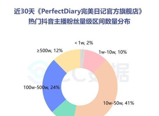 新抖音号开通直播，到底需要几天（抖音直播开通时间）