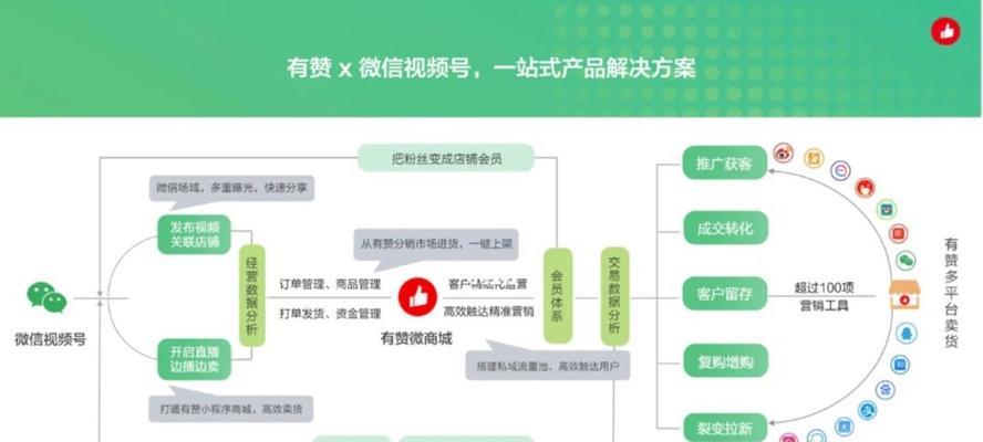 如何让视频号直播间人气爆棚（分享15个有效提升视频号直播间人气的方法）