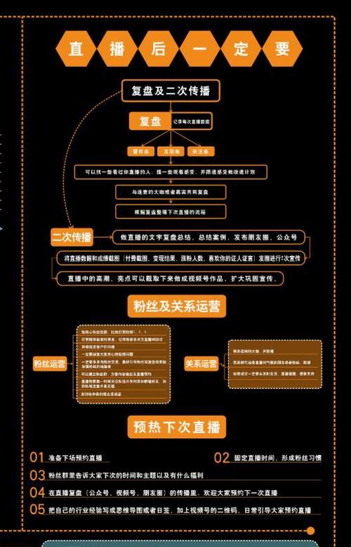 视频号直播运营攻略（如何打造爆款直播内容）