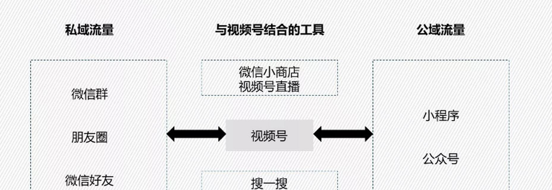 视频号直播教程——从零开始入门（畅享直播乐趣）