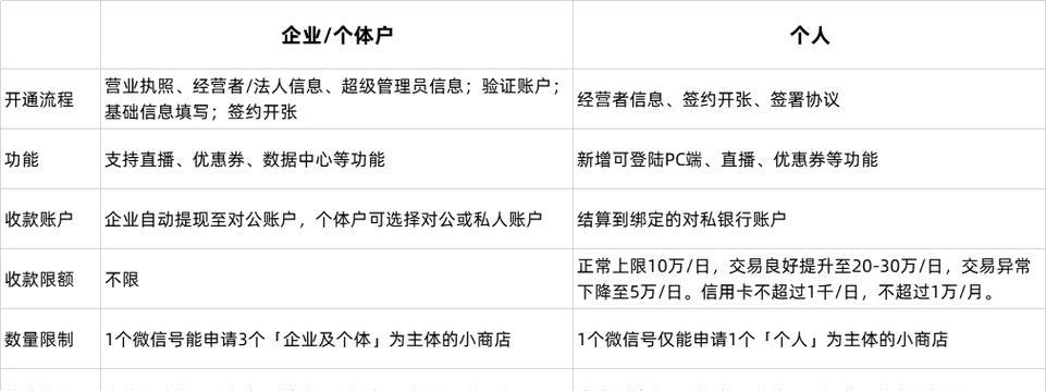 微信视频号直播间的“卖货”秘籍（如何利用微信视频号直播间卖出高质量产品）