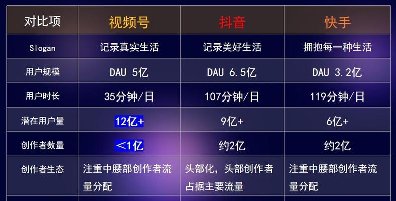 微信视频号直播推流机制剖析（探秘微信视频号直播推流的技术原理与优势）