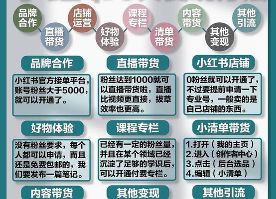 小红书笔记运营思路大揭秘（如何用笔记打造专业、有趣、实用的内容）