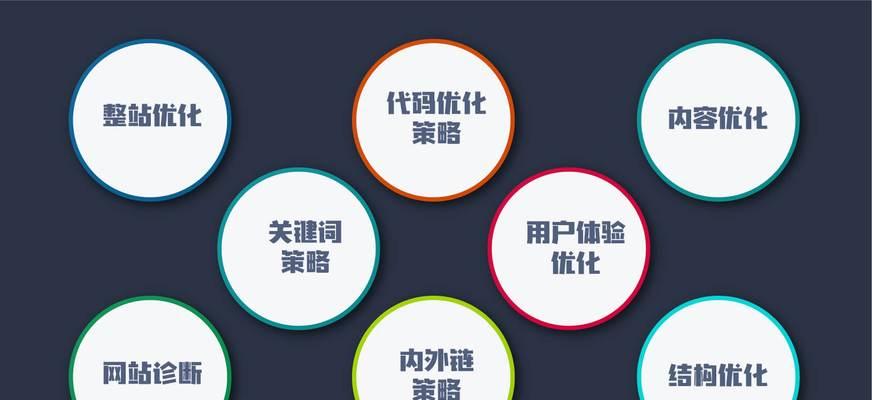 营销与SEO优化如何协同提升网站排名（了解营销和SEO优化的关系）