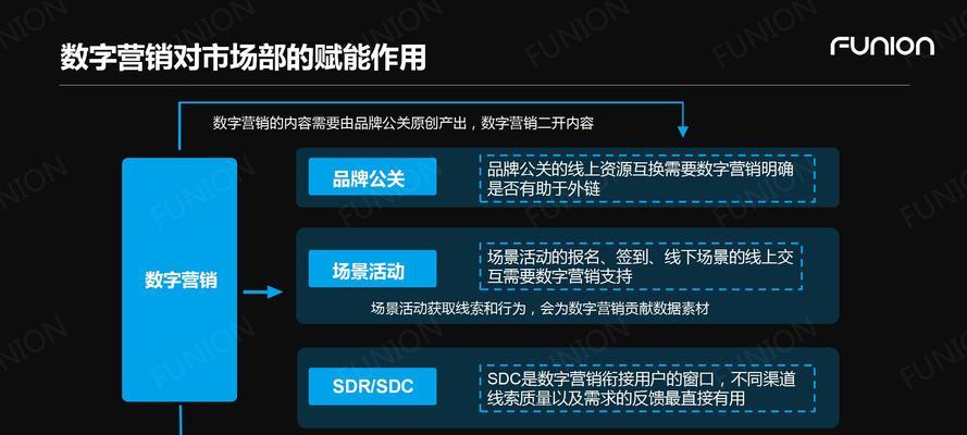 淘宝直通车整合外部优质网站，让你的推广更加精准