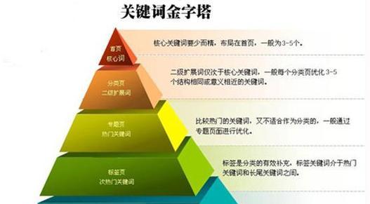 通过内页长尾词优化提升网站排名（探究内页长尾词优化的表现形式及其应用方法）