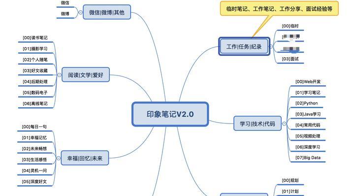 逆向优化思维（如何提高网站的主题相关性）