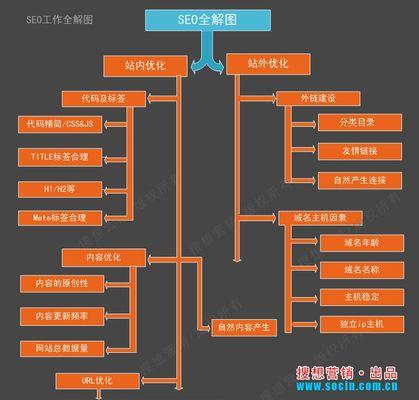 如何通过战略技术优化超越竞争对手（掌握关键技术）